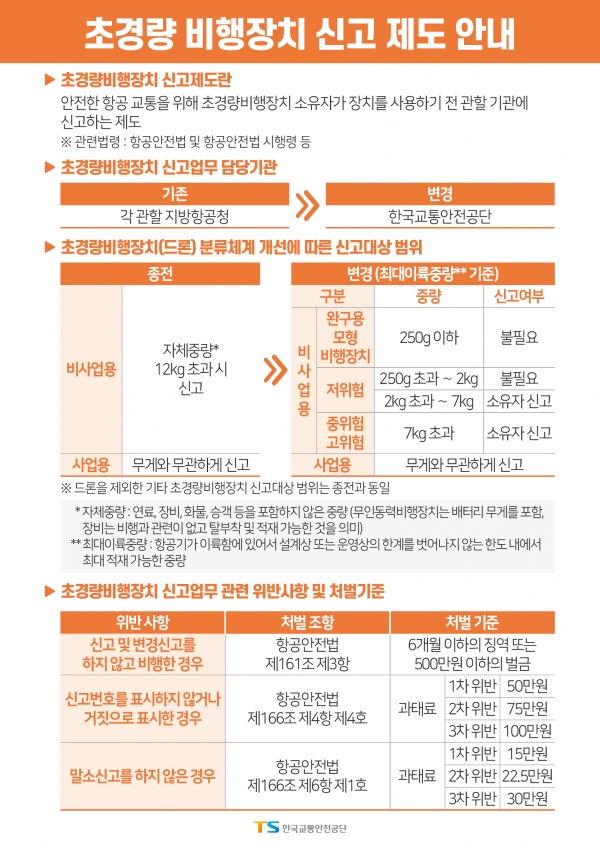초경량비행장치 신고제도