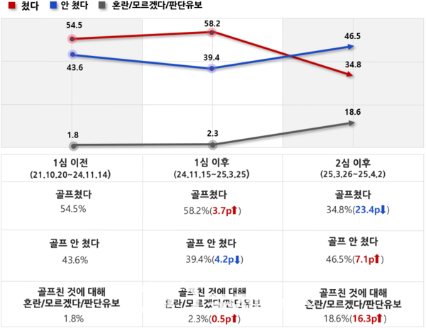 사진=AI분석 기반 이재명 공직선거법 2심이후 여론변화 추이표/여의도 연구소 제공